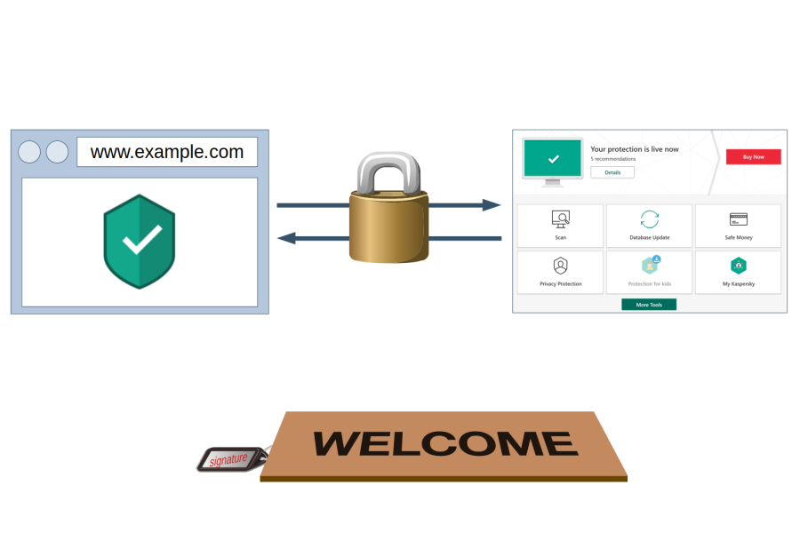 Kaspersky's communication with the browser protected by an easy to find key