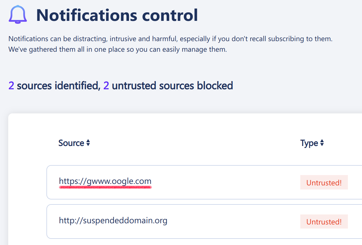 Page titled “Notifications control” listing two sources: gwww.oogle.com and suspendeddomain.org. The former is underlined with a thick red line.